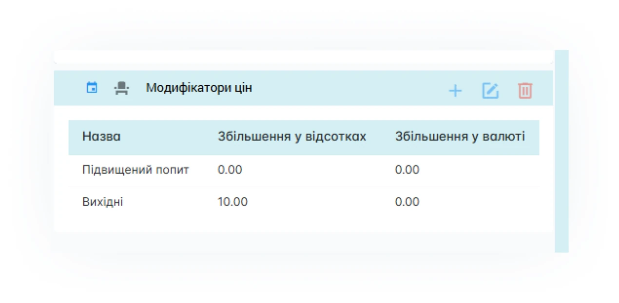 Table of transfer price modifiers in BUSPORTAL