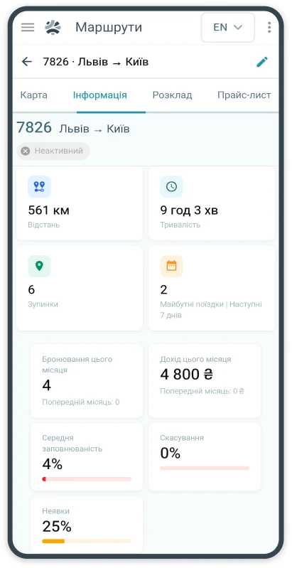 Fahrtkarte 7826 Lwiw — Kyjiw in der App